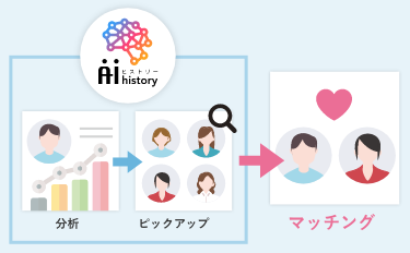 AI history （エーアイ ヒストリー）