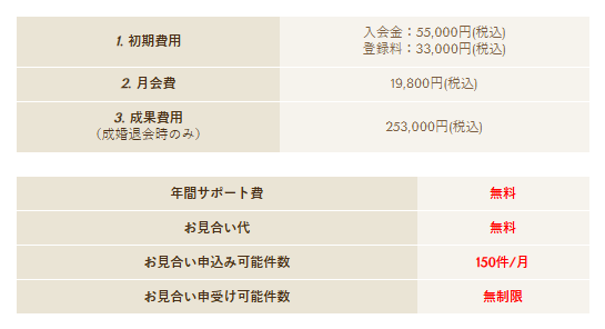 埼玉の結婚相談所ポルトヌールの料金プラン比較（総額・サポート内容）