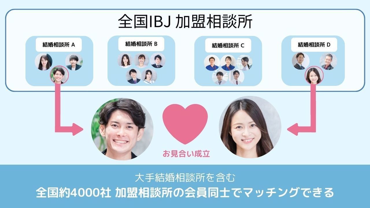 結婚相談所の会員専用アプリでお相手を検索する画面