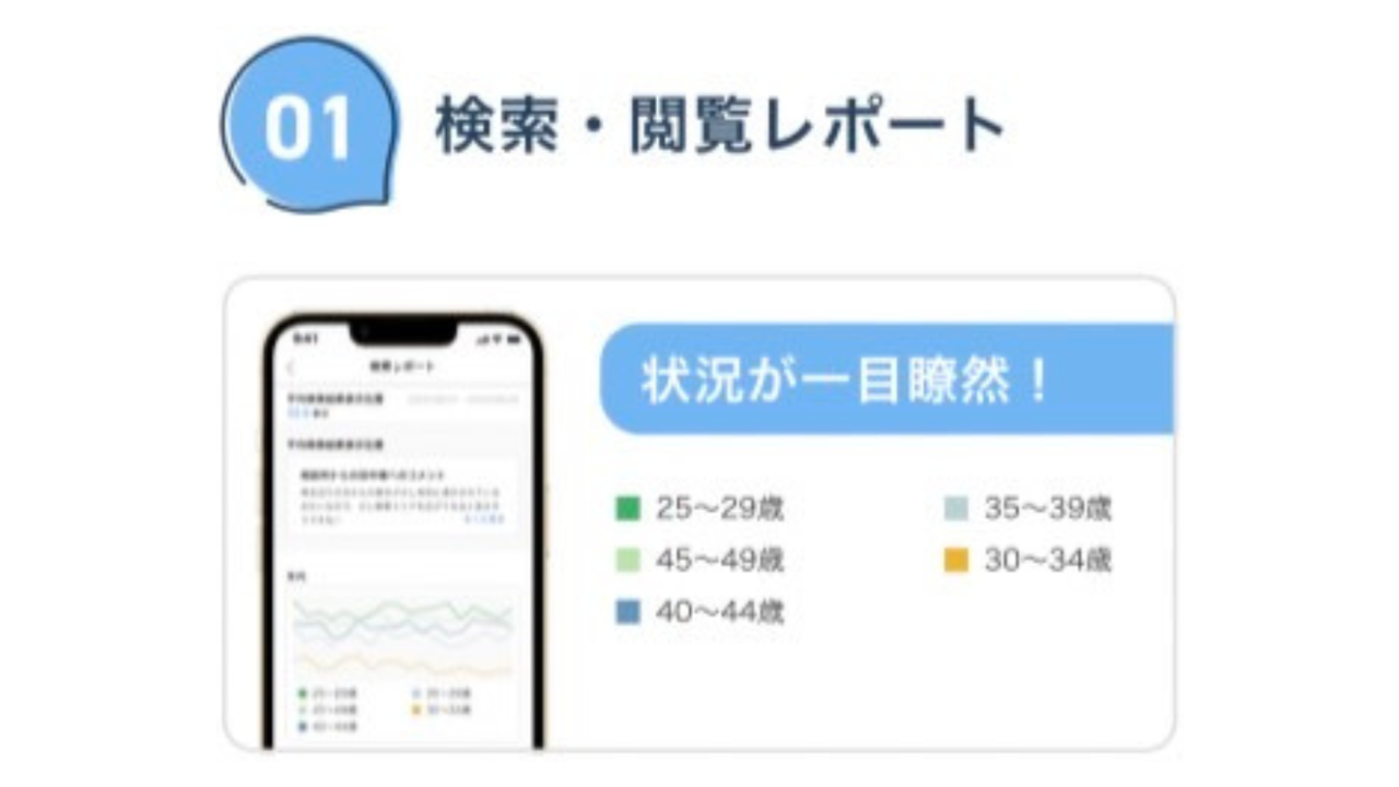 ①検索/閲覧レポート