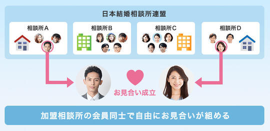 【埼玉県さいたま市大宮区エリア】 IBJ正規加盟店4社の結婚相談所情報